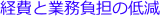 経費と業務負担の低減