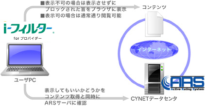 ウェブフィルタリングサービス